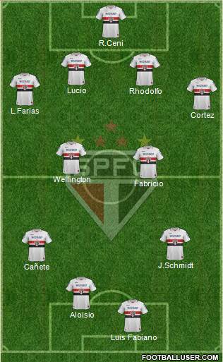 São Paulo FC Formation 2013