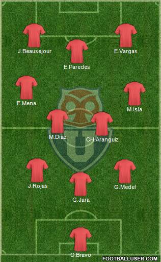 CF Universidad de Chile Formation 2013