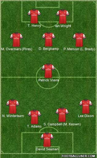 Arsenal Formation 2013