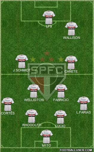 São Paulo FC Formation 2013