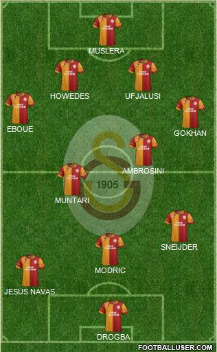 Galatasaray SK Formation 2013