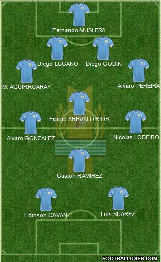 Uruguay Formation 2013
