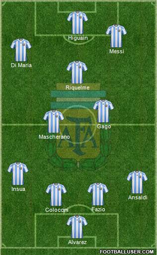 Argentina Formation 2013