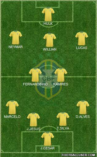 Brazil Formation 2013