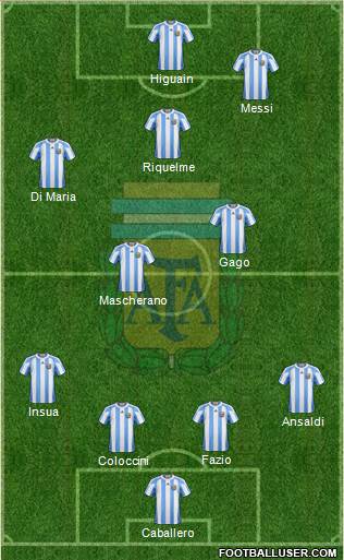 Argentina Formation 2013