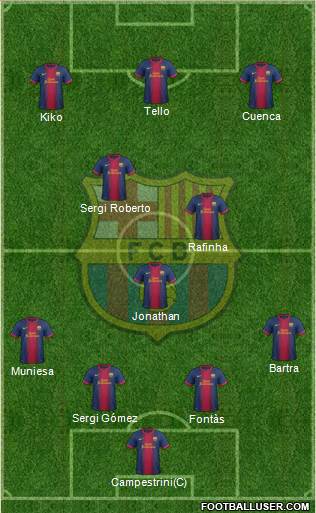 F.C. Barcelona Formation 2013
