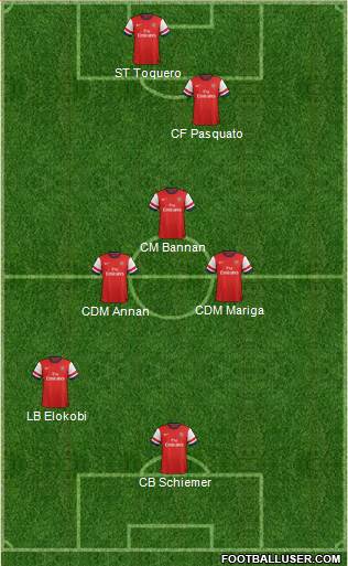 Arsenal Formation 2013