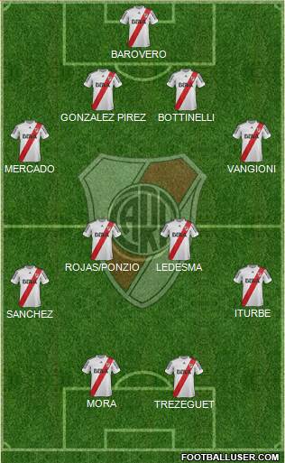 River Plate Formation 2013
