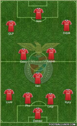 Sport Lisboa e Benfica - SAD Formation 2013