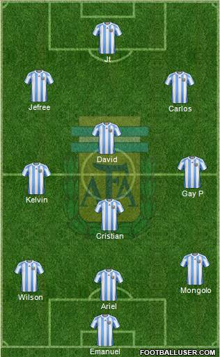 Argentina Formation 2013