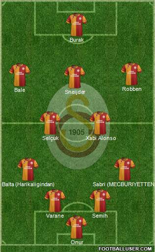 Galatasaray SK Formation 2013