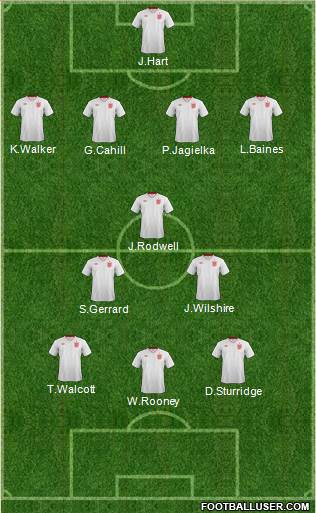 England Formation 2013