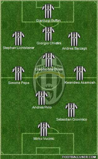 Juventus Formation 2013