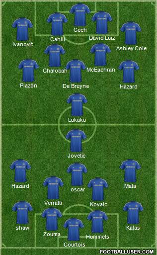 Chelsea Formation 2013