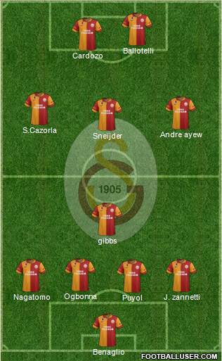 Galatasaray SK Formation 2013