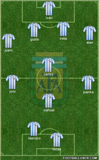 Argentina Formation 2013