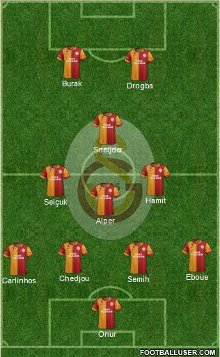 Galatasaray SK Formation 2013