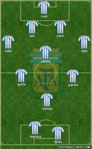 Argentina Formation 2013