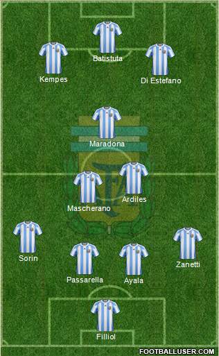 Argentina Formation 2013