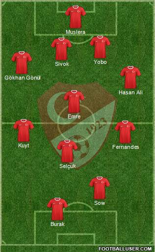 Turkey Formation 2013