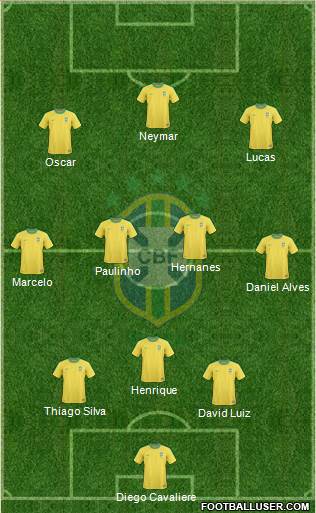 Brazil Formation 2013