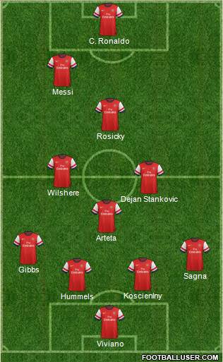 Arsenal Formation 2013