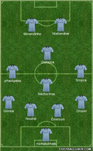 Manchester City Formation 2013