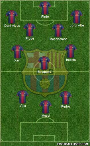 F.C. Barcelona Formation 2013