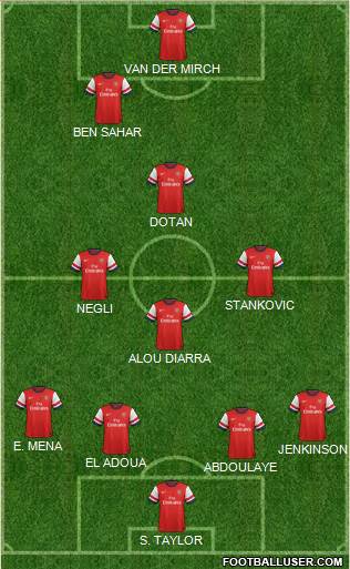 Arsenal Formation 2013