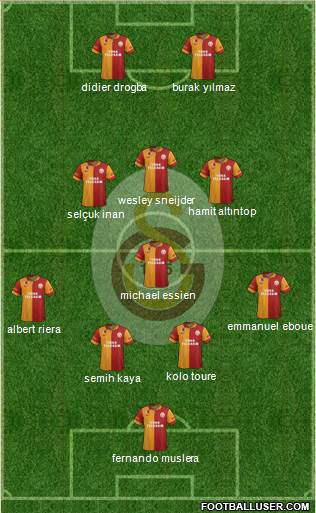 Galatasaray SK Formation 2013