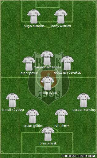 Besiktas JK Formation 2013
