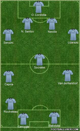 Manchester City Formation 2013