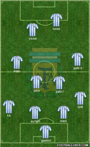 Argentina Formation 2013