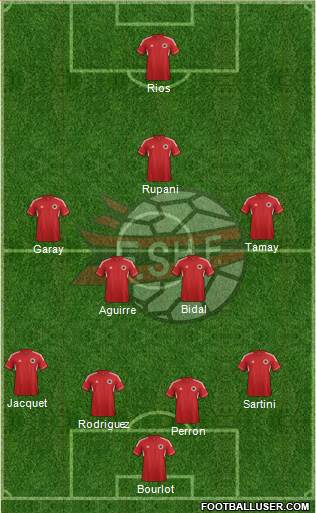 Albania Formation 2013