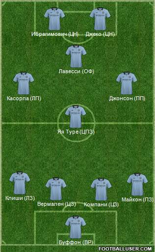 Manchester City Formation 2013