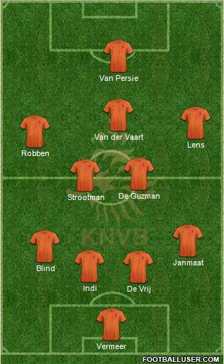 Holland Formation 2013