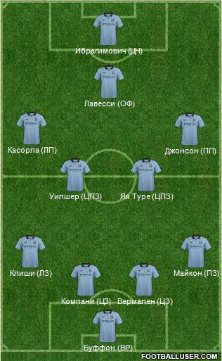 Manchester City Formation 2013