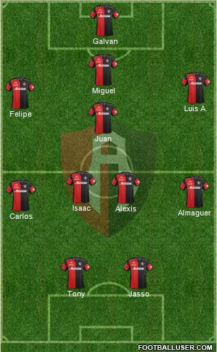 Club Deportivo Atlas Formation 2013