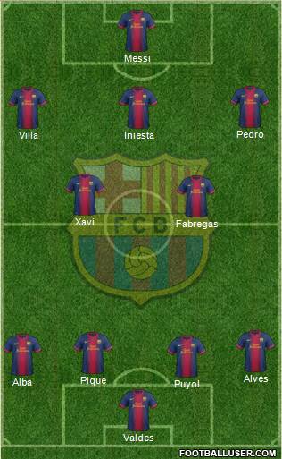 F.C. Barcelona Formation 2013