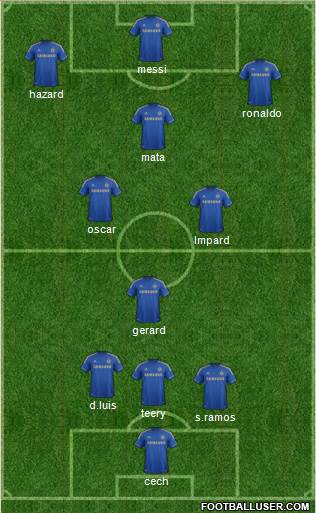 Chelsea Formation 2013