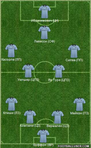 Manchester City Formation 2013