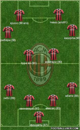 A.C. Milan Formation 2013