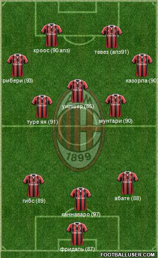 A.C. Milan Formation 2013
