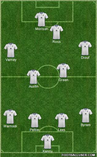 Leeds United Formation 2013
