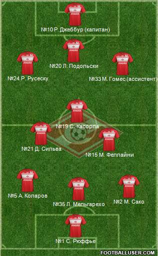 Spartak Moscow Formation 2013
