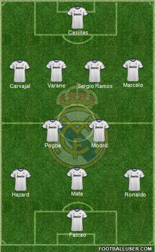 Real Madrid C.F. Formation 2013