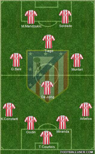 Atlético Madrid B Formation 2013