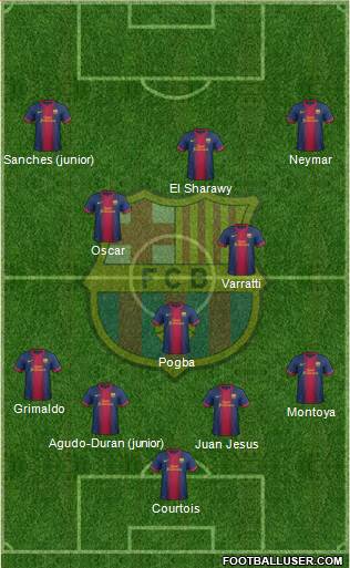 F.C. Barcelona Formation 2013