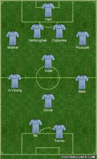 Manchester City Formation 2013