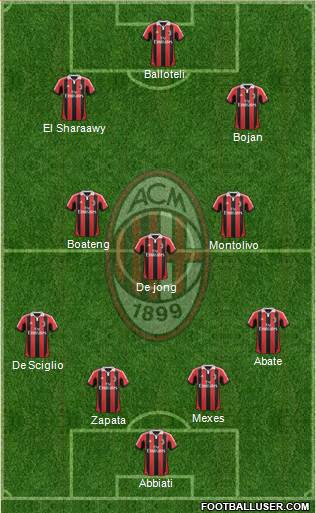 A.C. Milan Formation 2013